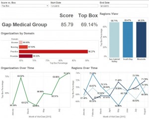 Org Dashboard