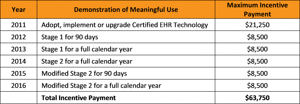 MedicaidIncentiveSched3