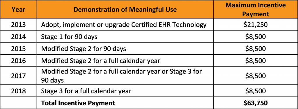 MedicaidIncentiveSched5