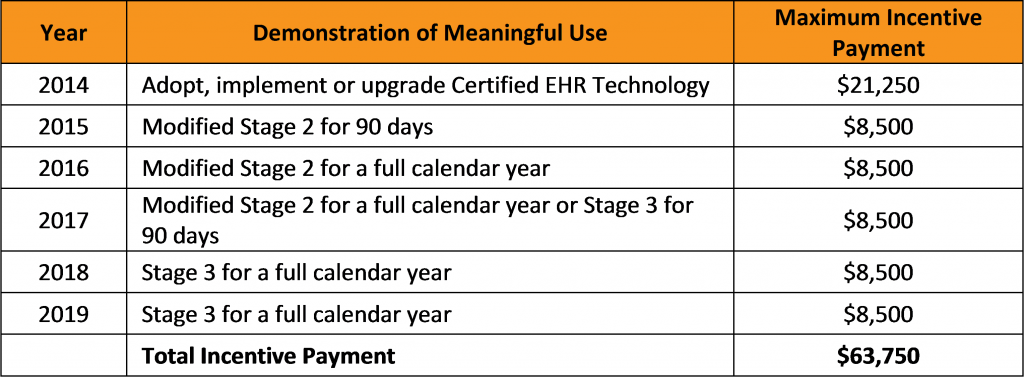 MedicaidIncentiveSched6